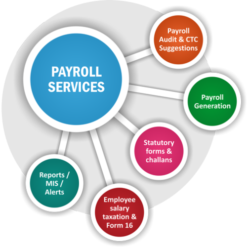 payroll graph